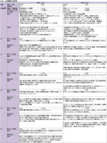 タキプロブログ　合格者が伝える中小企業診断士試験突破のノウハウ！-口述試験準備②