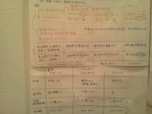 タキプロブログ　合格者が伝える中小企業診断士試験突破のノウハウ！