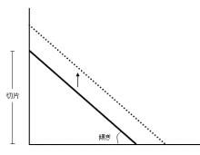 タキプロブログ　合格者が伝える中小企業診断士試験突破のノウハウ！