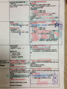 中小企業政策マトリックス2